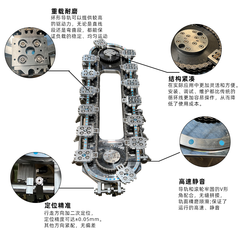 環(huán)形模組，環(huán)形導(dǎo)軌、環(huán)形導(dǎo)軌循環(huán)線，環(huán)形導(dǎo)軌輸送線，環(huán)形軌道，弧形導(dǎo)軌輸送線，圓弧導(dǎo)軌弧形導(dǎo)軌，精密循環(huán)線.jpg