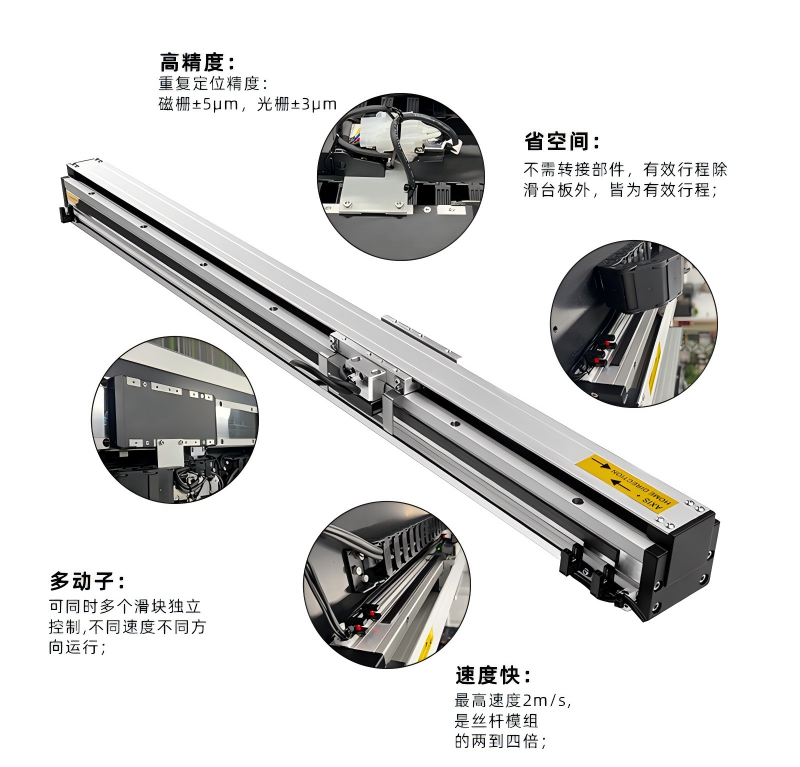 直線電機模組，直線電機、磁懸浮直線電機.png